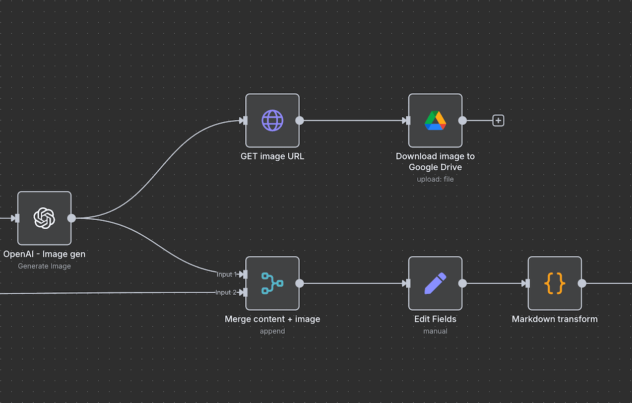 Automation workflow diagram